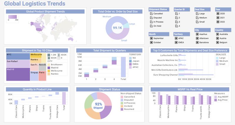 Detailed Report
