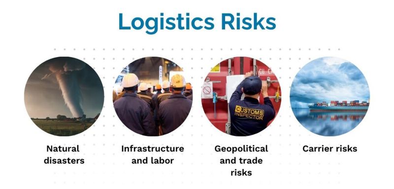Risk Management